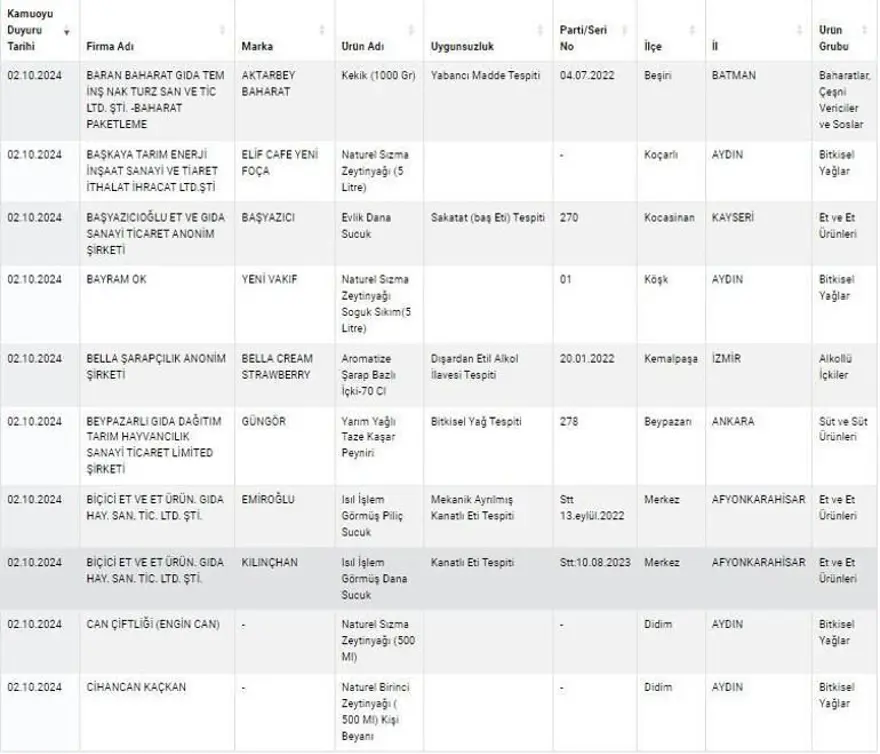 Kuyu tandırda rakı, kokoreçte votka, tandırda viski: Gıdada sahtecilik boyut atladı 14