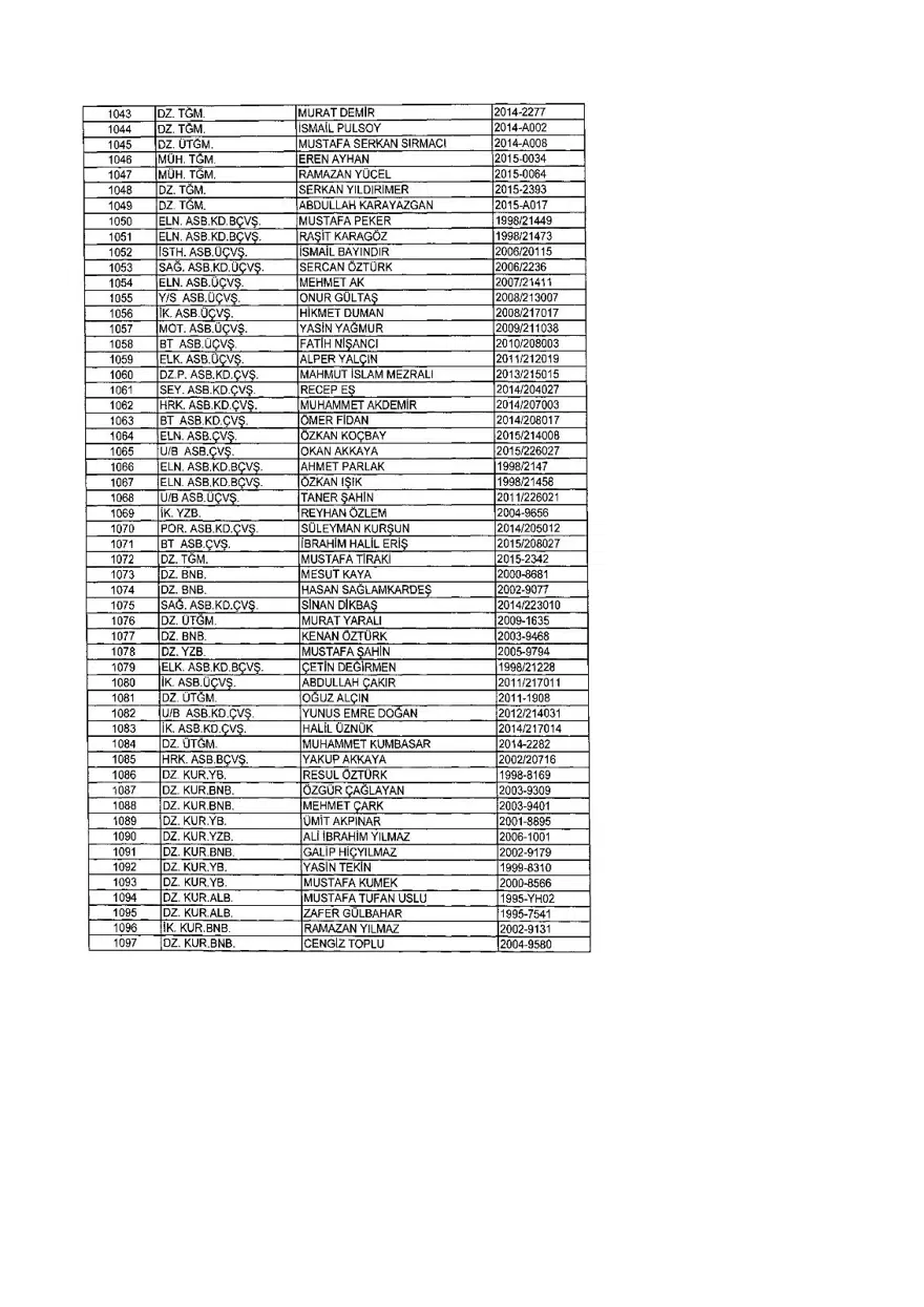 KHK ile ihraç edilenlerin tam listesi (701 sayılı son OHAL KHK'sı) 351 KHK ile ihraç edilenlerin tam listesi (701 sayılı son OHAL KHK'sı) 351