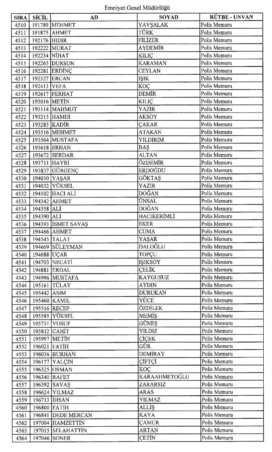 KHK ile ihraç edilen polisler 82