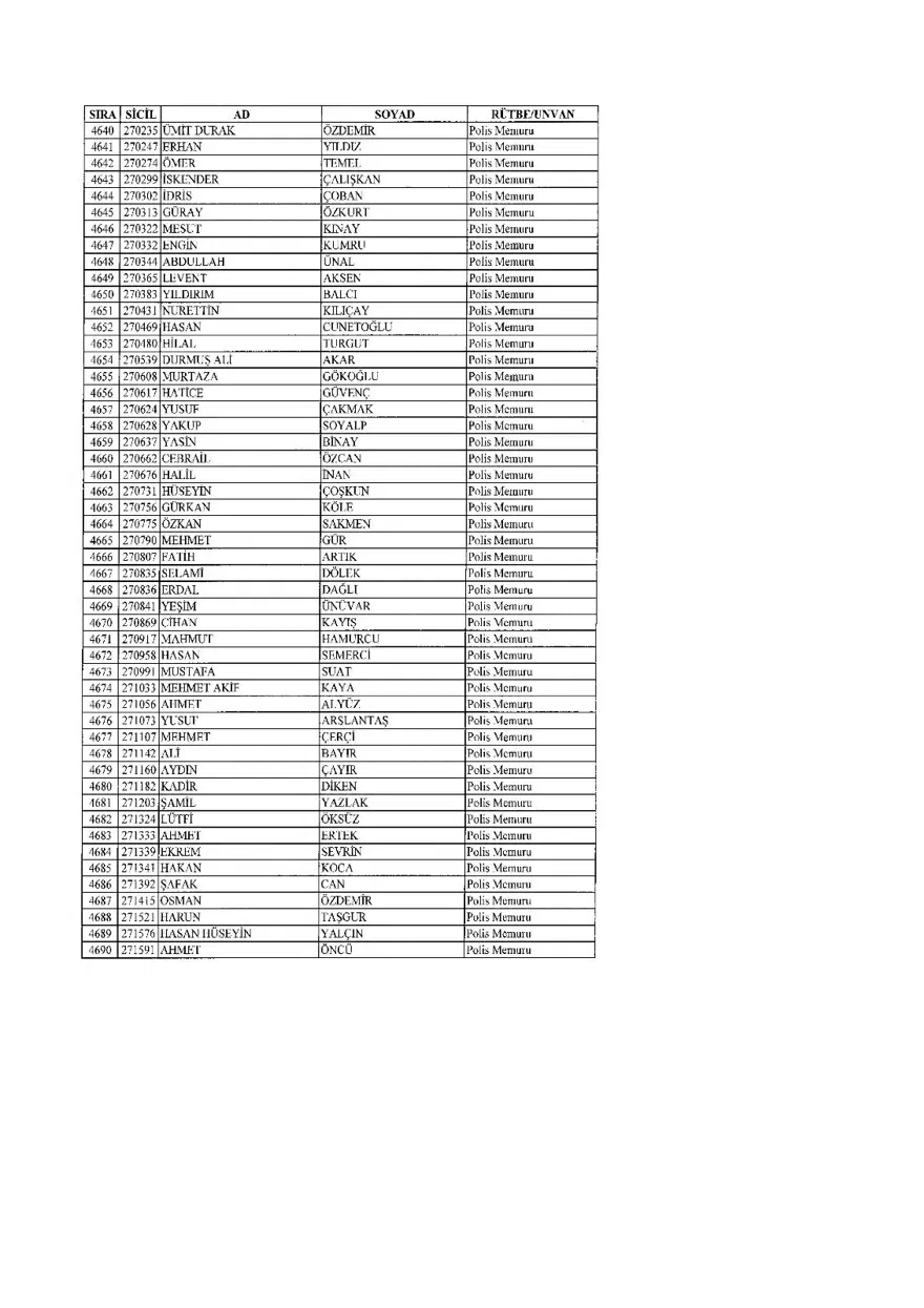 KHK ile ihraç edilenlerin tam listesi (701 sayılı son OHAL KHK'sı) 139 KHK ile ihraç edilenlerin tam listesi (701 sayılı son OHAL KHK'sı) 139