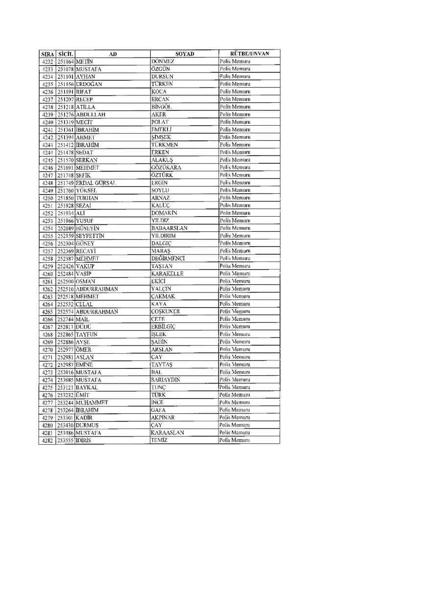 KHK ile ihraç edilenlerin tam listesi (701 sayılı son OHAL KHK'sı) 131 KHK ile ihraç edilenlerin tam listesi (701 sayılı son OHAL KHK'sı) 131