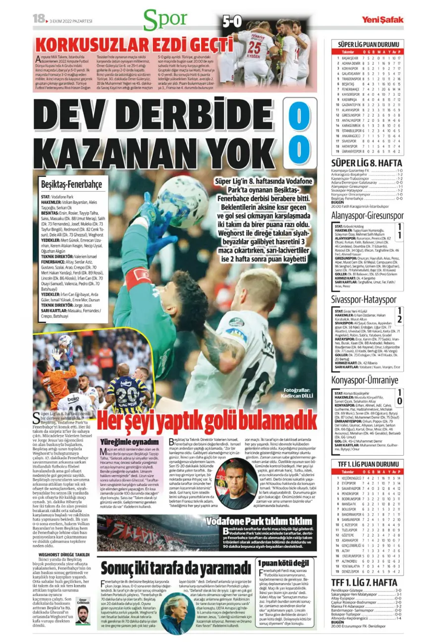 Günün spor manşetleri (3 Ekim 2022) 20