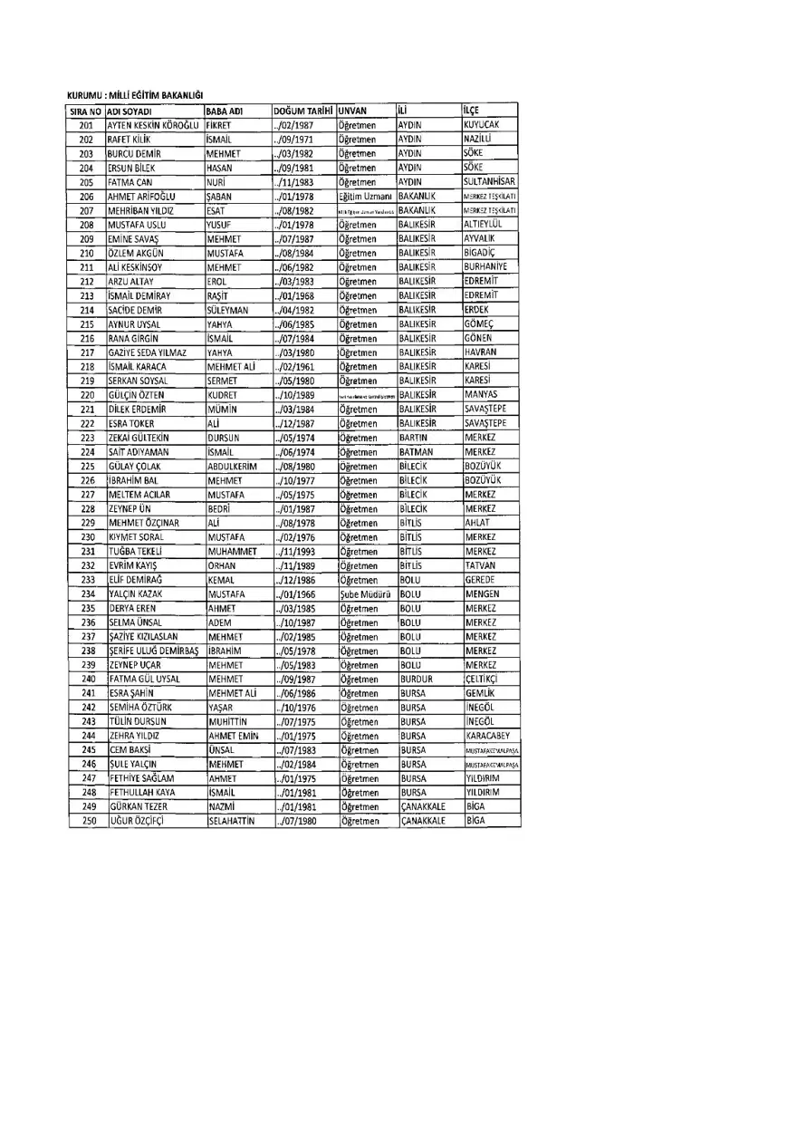 KHK ile ihraç edilenlerin tam listesi (701 sayılı son OHAL KHK'sı) 267 KHK ile ihraç edilenlerin tam listesi (701 sayılı son OHAL KHK'sı) 267