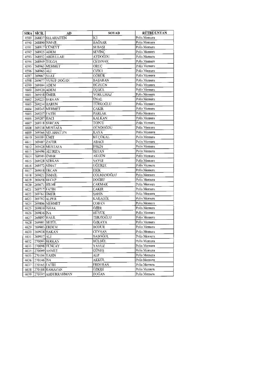 KHK ile ihraç edilenlerin tam listesi (701 sayılı son OHAL KHK'sı) 138 KHK ile ihraç edilenlerin tam listesi (701 sayılı son OHAL KHK'sı) 138