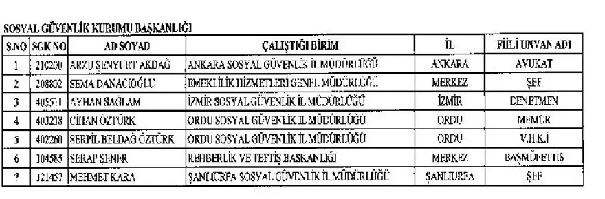 KHK ile görevine iade edilen personelin tam listesi 8