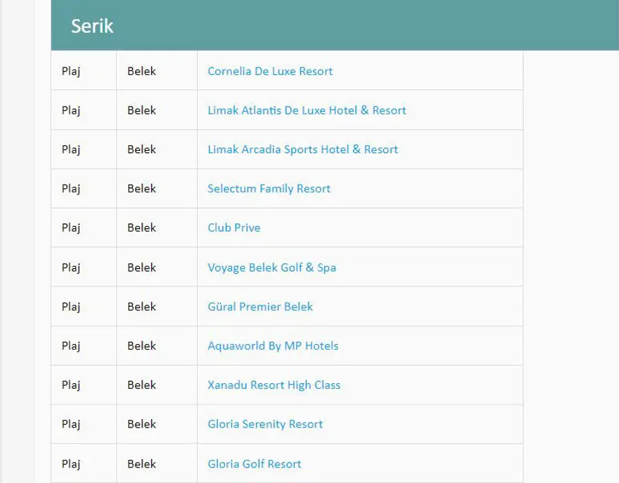 Türkiye'nin mavi bayraklı plajları: 2023 yılı güncel listesi (En iyi sahiller ve plajlar) 36