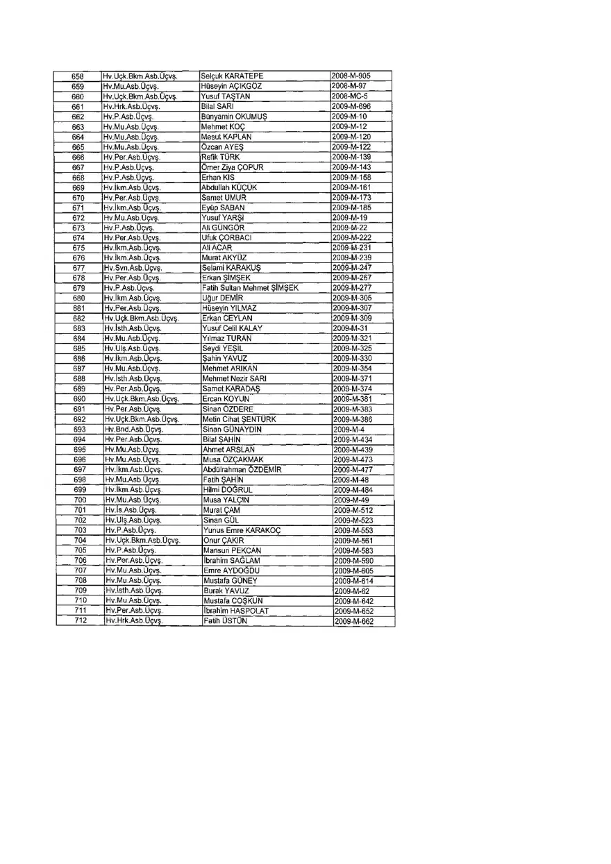 KHK ile ihraç edilenlerin tam listesi (701 sayılı son OHAL KHK'sı) 365 KHK ile ihraç edilenlerin tam listesi (701 sayılı son OHAL KHK'sı) 365