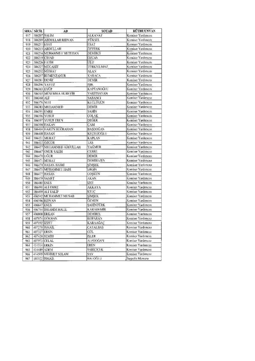 KHK ile ihraç edilenlerin tam listesi (701 sayılı son OHAL KHK'sı) 67 KHK ile ihraç edilenlerin tam listesi (701 sayılı son OHAL KHK'sı) 67