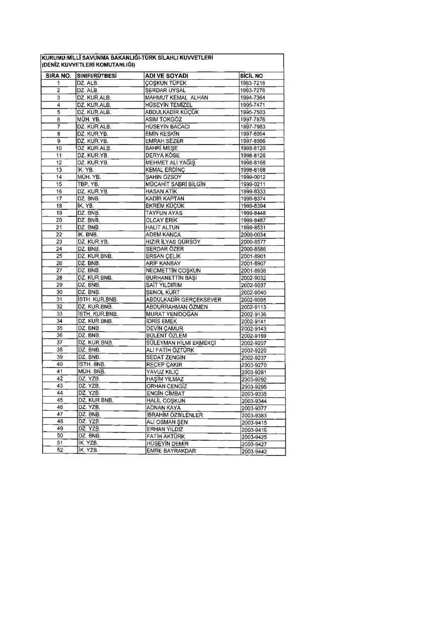 KHK ile ihraç edilenlerin tam listesi (701 sayılı son OHAL KHK'sı) 333 KHK ile ihraç edilenlerin tam listesi (701 sayılı son OHAL KHK'sı) 333