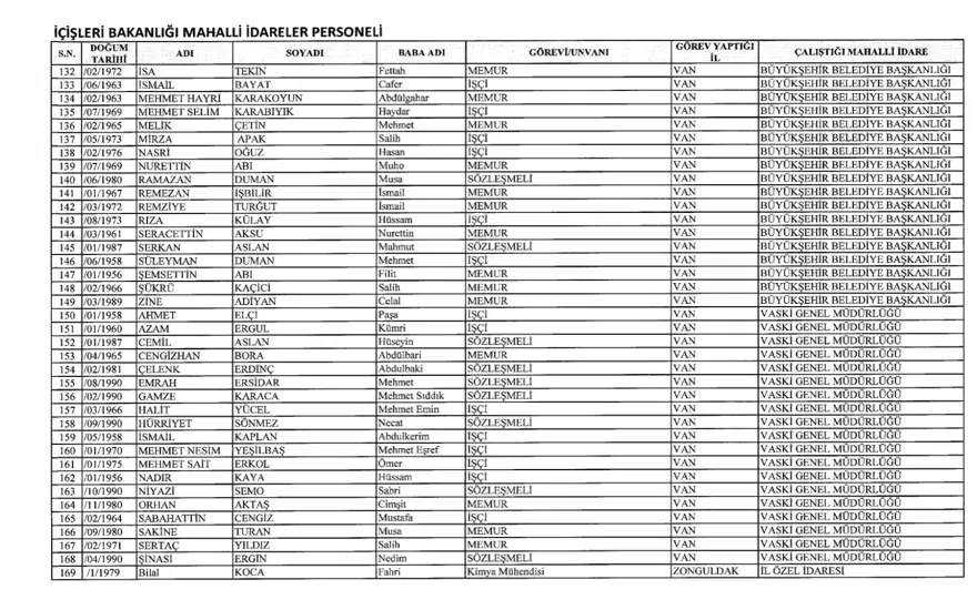 İÇİŞLERİ BAKANLIĞI MAHALLİ İDARELER PERSONELİ 62 İÇİŞLERİ BAKANLIĞI MAHALLİ İDARELER PERSONELİ 62
