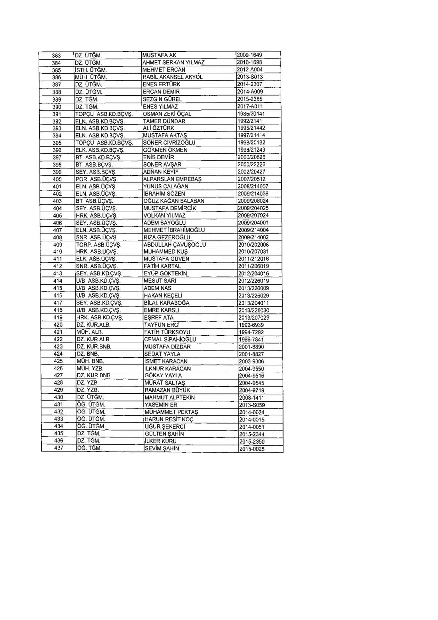 KHK ile ihraç edilenlerin tam listesi (701 sayılı son OHAL KHK'sı) 340 KHK ile ihraç edilenlerin tam listesi (701 sayılı son OHAL KHK'sı) 340