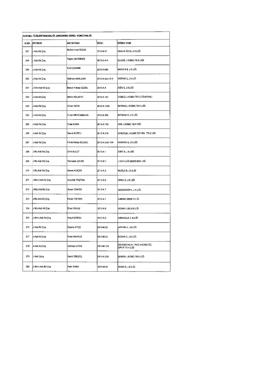 KHK ile ihraç edilenlerin tam listesi (701 sayılı son OHAL KHK'sı) 233 KHK ile ihraç edilenlerin tam listesi (701 sayılı son OHAL KHK'sı) 233