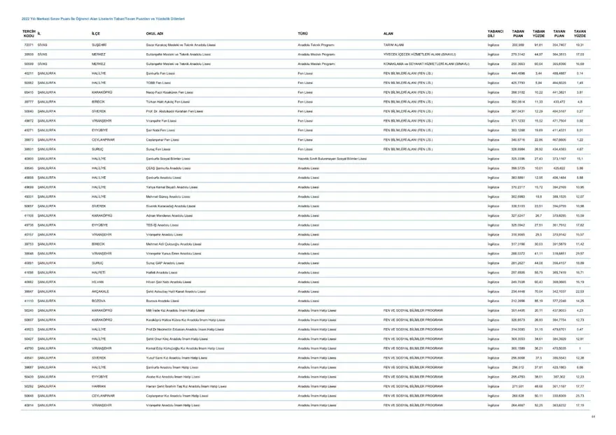 LGS taban ve tavan puanları 2023: MEB LGS taban/tavan puanları belli oldu mu? Başarı sıralaması ne zaman açıklanacak? 65 LGS taban ve tavan puanları 2023: MEB LGS taban/tavan puanları belli oldu mu? Başarı sıralaması ne zaman açıklanacak? 65