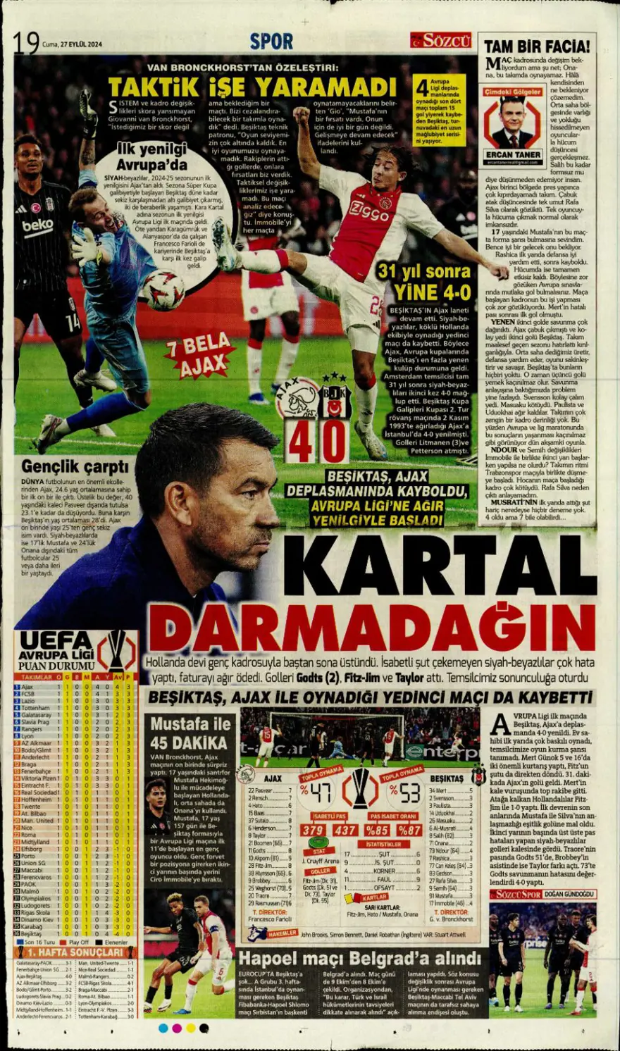 "Fener'de pansuman, Kartal darmadağın" (27 Eylül 2024 spor manşetleri) 10