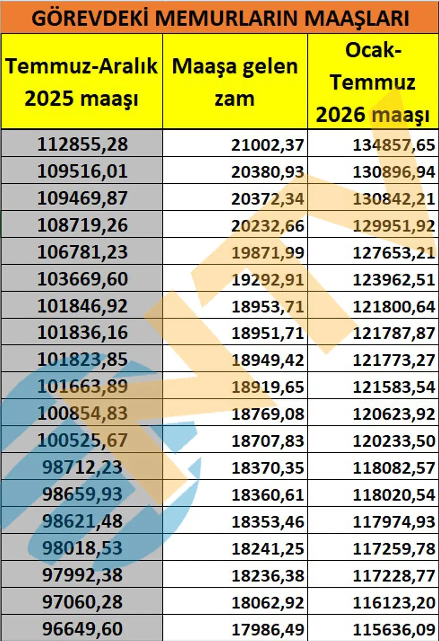 Memur ve memur emeklisi ne kadar maaş alacak? Kuruşu kuruşuna hesapladık 1