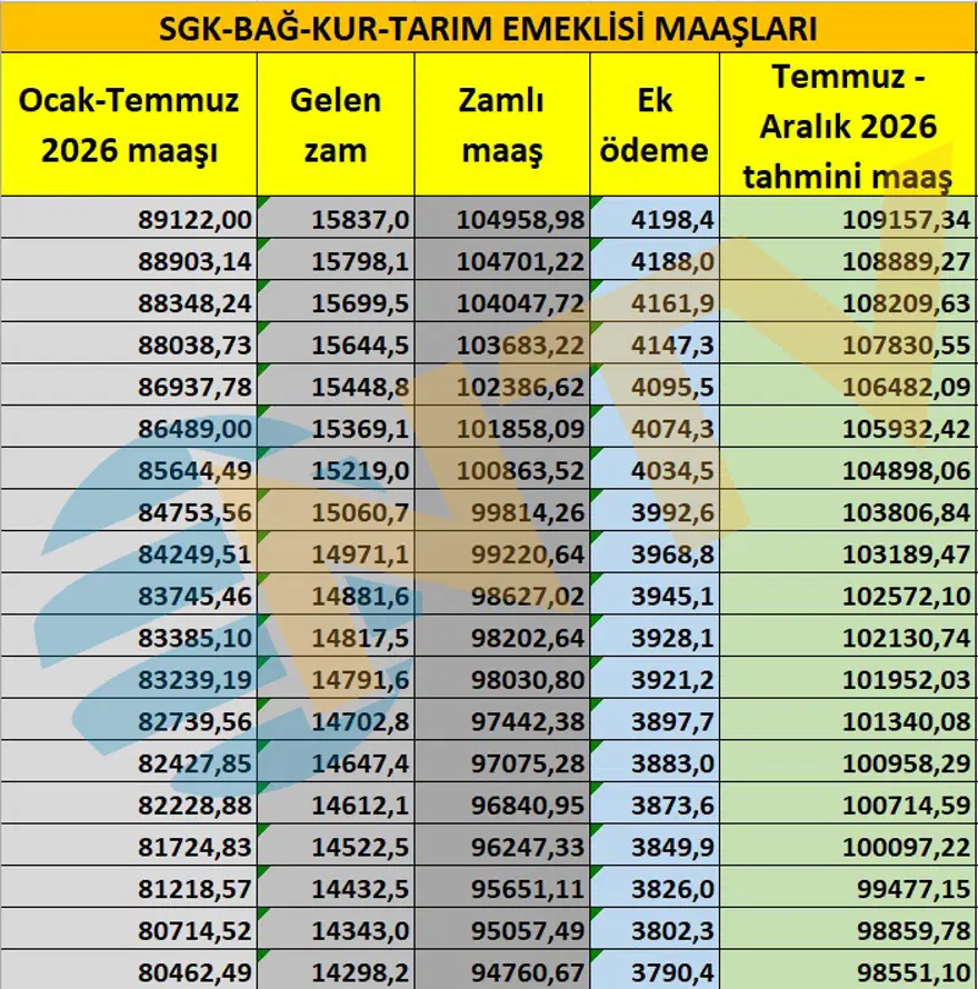 Emeklilere yeni ek ödeme. Emekli maaş zammı ne olacak? 4