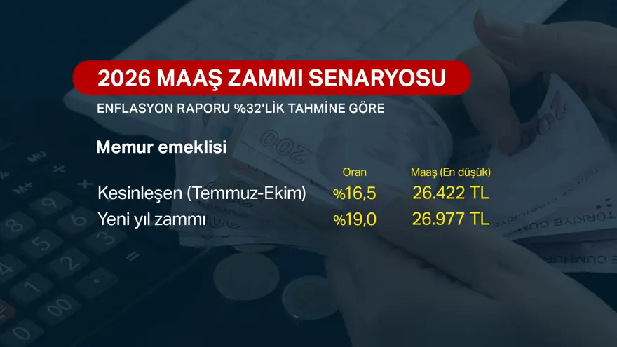 Enflasyon raporuna göre memur ve emekli ne kadar zam alacak? 2 Enflasyon raporuna göre memur ve emekli ne kadar zam alacak? 2