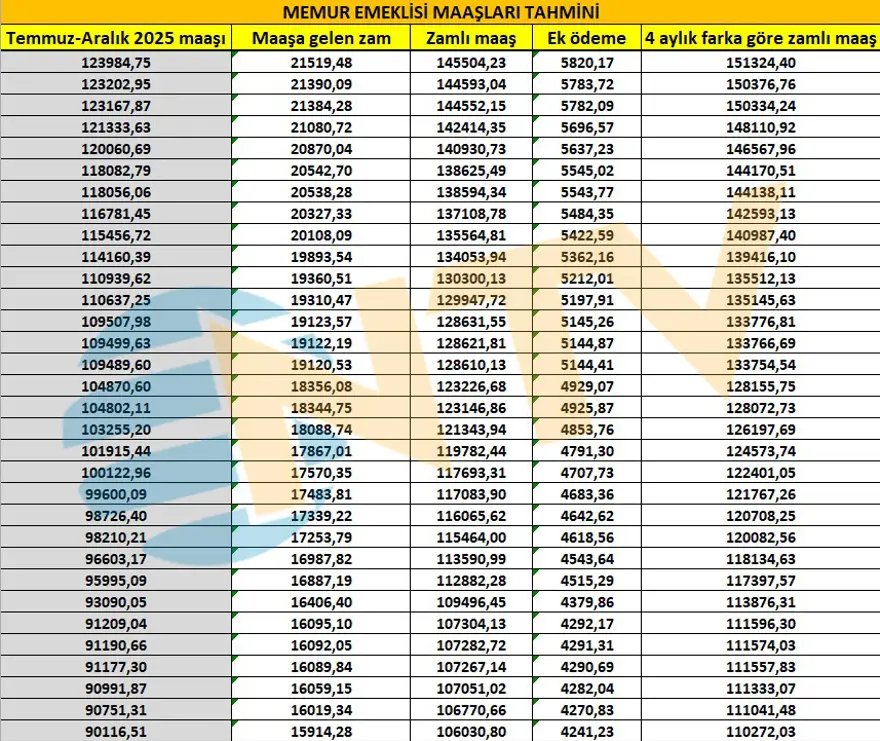 Memur ve emekliyi zam heyecanı sardı. Seyyanen zam olacak mı? 14