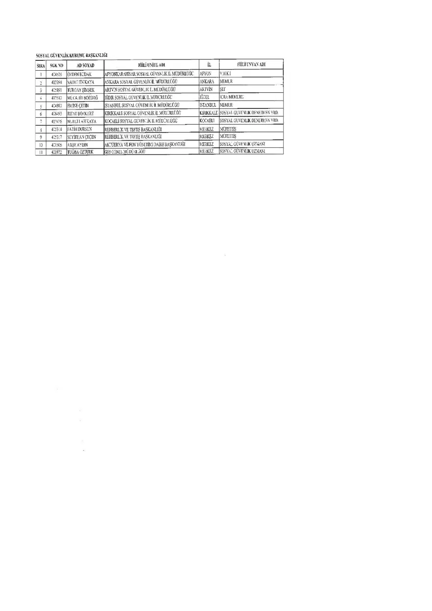 KHK ile ihraç edilenlerin tam listesi (701 sayılı son OHAL KHK'sı) 37 KHK ile ihraç edilenlerin tam listesi (701 sayılı son OHAL KHK'sı) 37