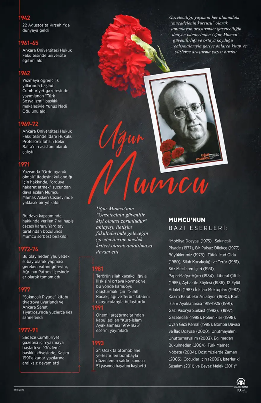 Uğur Mumcu suikastının 33. yılı 5 Uğur Mumcu suikastının 33. yılı 5