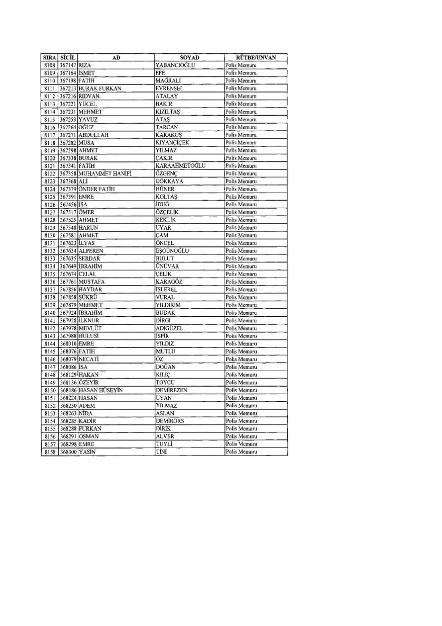 KHK ile ihraç edilenlerin tam listesi (701 sayılı son OHAL KHK'sı) 205 KHK ile ihraç edilenlerin tam listesi (701 sayılı son OHAL KHK'sı) 205