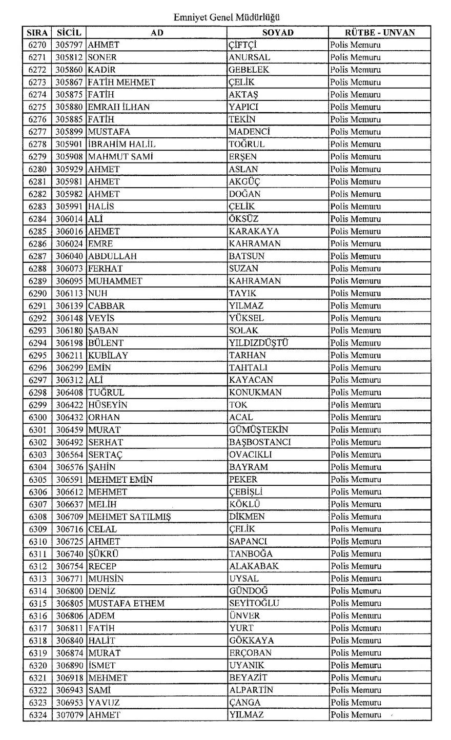 KHK ile ihraç edilen polisler 114