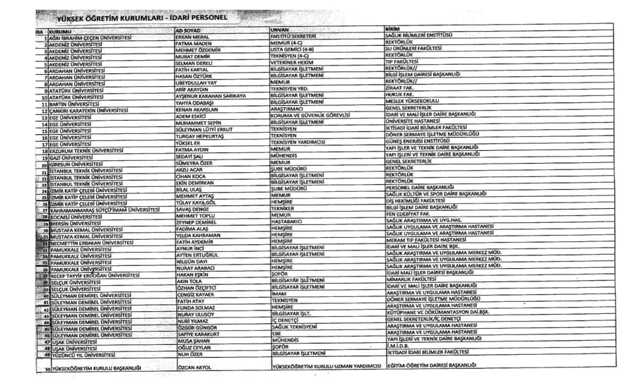 695 sayılı yeni Kanun Hükmünde Kararname (KHK) yayınlandı (İhraç edilen personel listesi) 98 695 sayılı yeni Kanun Hükmünde Kararname (KHK) yayınlandı (İhraç edilen personel listesi) 98