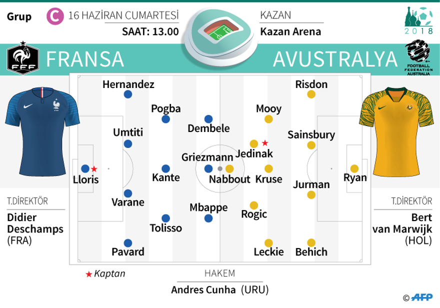 FRANSA - AVUSTRALYA FRANSA - AVUSTRALYA