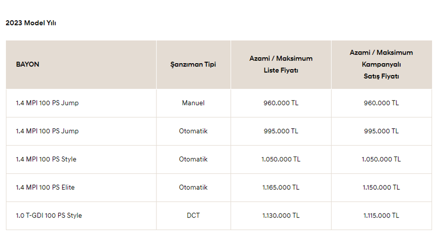 HYUNDAİ BAYON ARALIK AYI FİYAT LİSTESİ 91