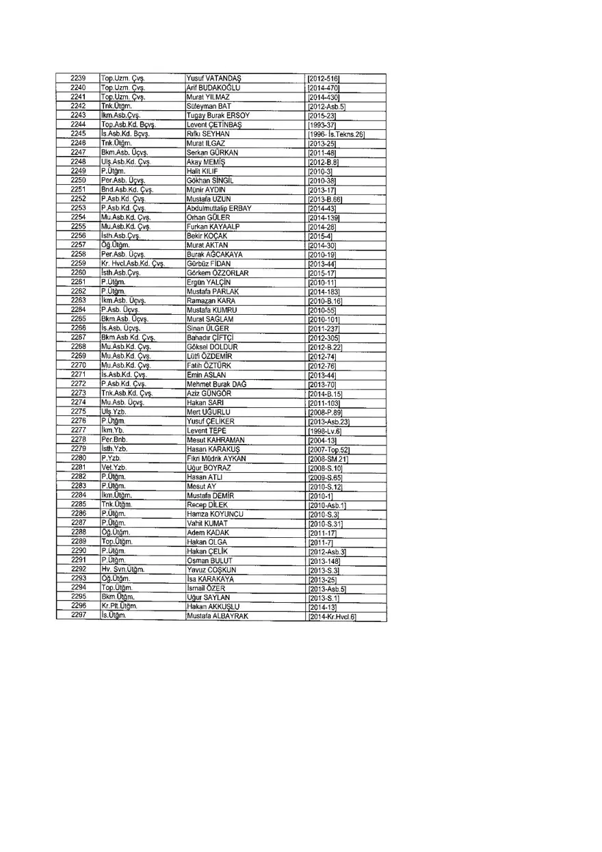 KHK ile ihraç edilenlerin tam listesi (701 sayılı son OHAL KHK'sı) 318 KHK ile ihraç edilenlerin tam listesi (701 sayılı son OHAL KHK'sı) 318