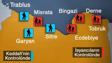 Libya'da kim nerede?