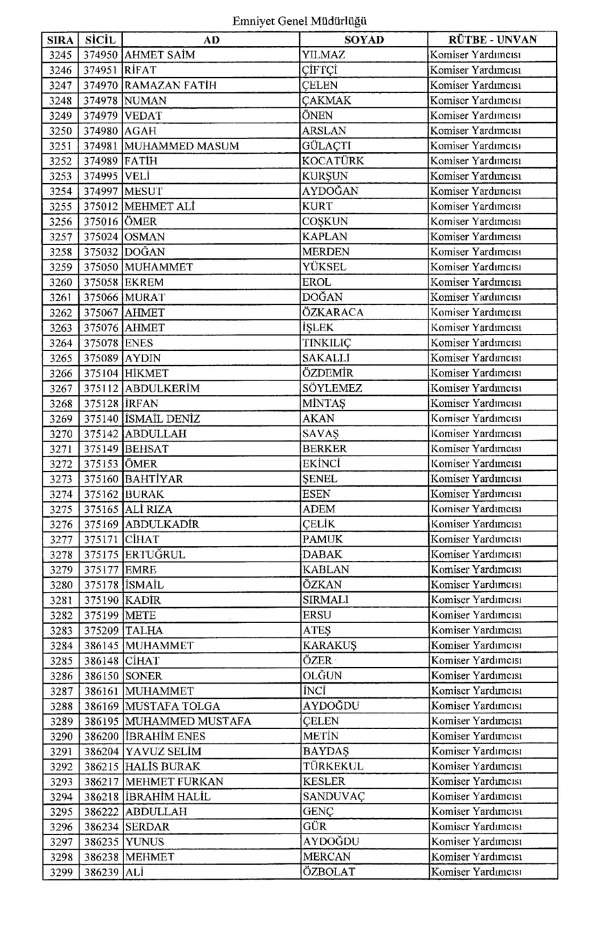 KHK ile ihraç edilen polisler 59