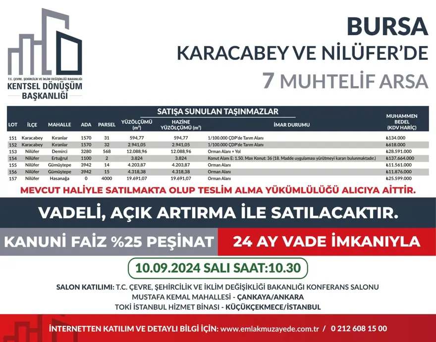 53 ilde 747 arsa bugün satışa çıkıyor: Hangi ilde, kaç arsa satışa çıkacak? Yüzde 25 peşin, 24 ay vade fırsatı (İl il satışa sunulan arsalar ve fiyat listesi) 15