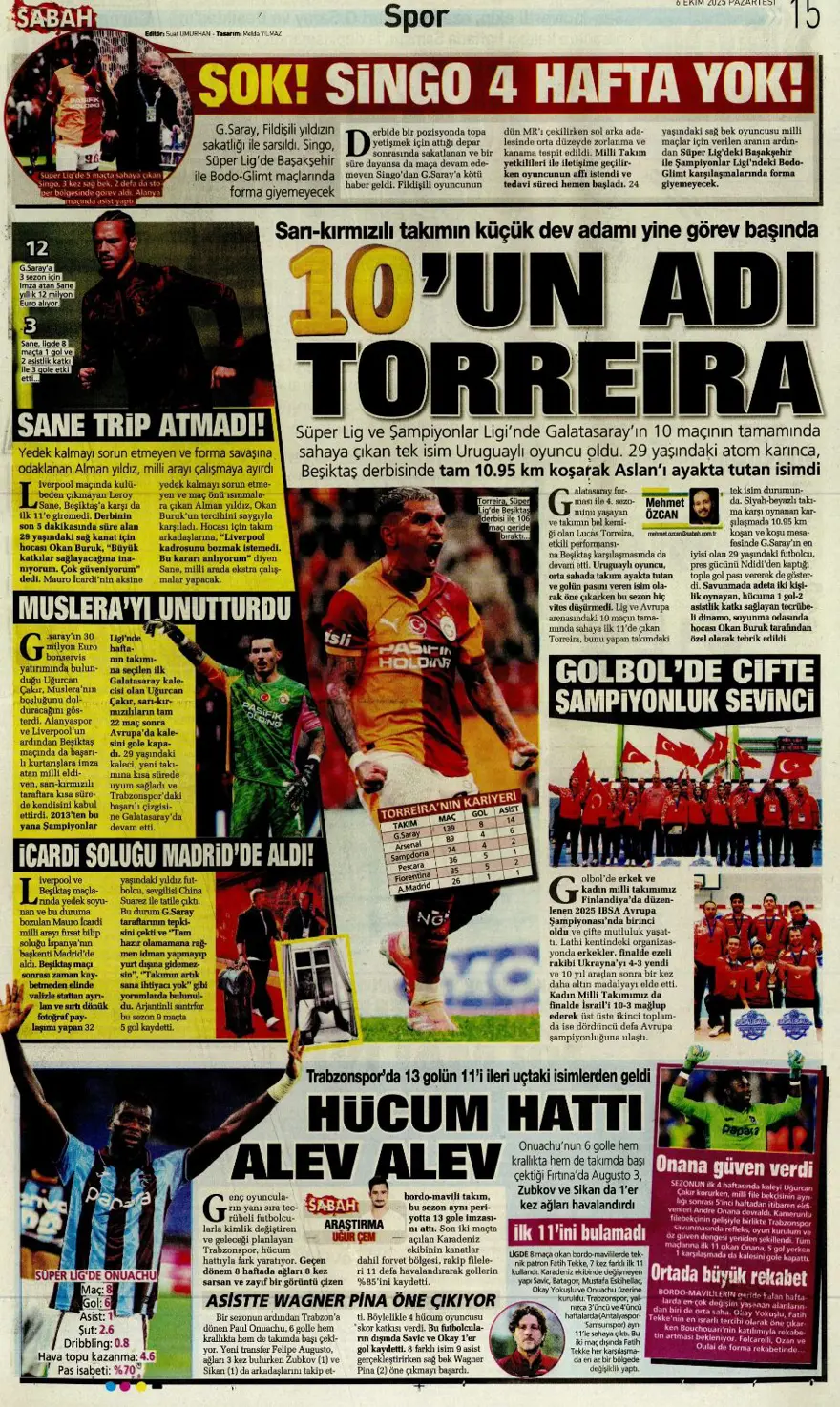 "İki ileri, bir geri" (6 Ekim 2025 spor manşetleri) 14 "İki ileri, bir geri" (6 Ekim 2025 spor manşetleri) 14