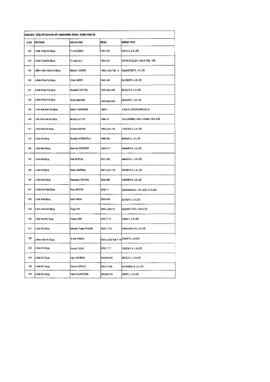 KHK ile ihraç edilenlerin tam listesi (701 sayılı son OHAL KHK'sı) 228 KHK ile ihraç edilenlerin tam listesi (701 sayılı son OHAL KHK'sı) 228