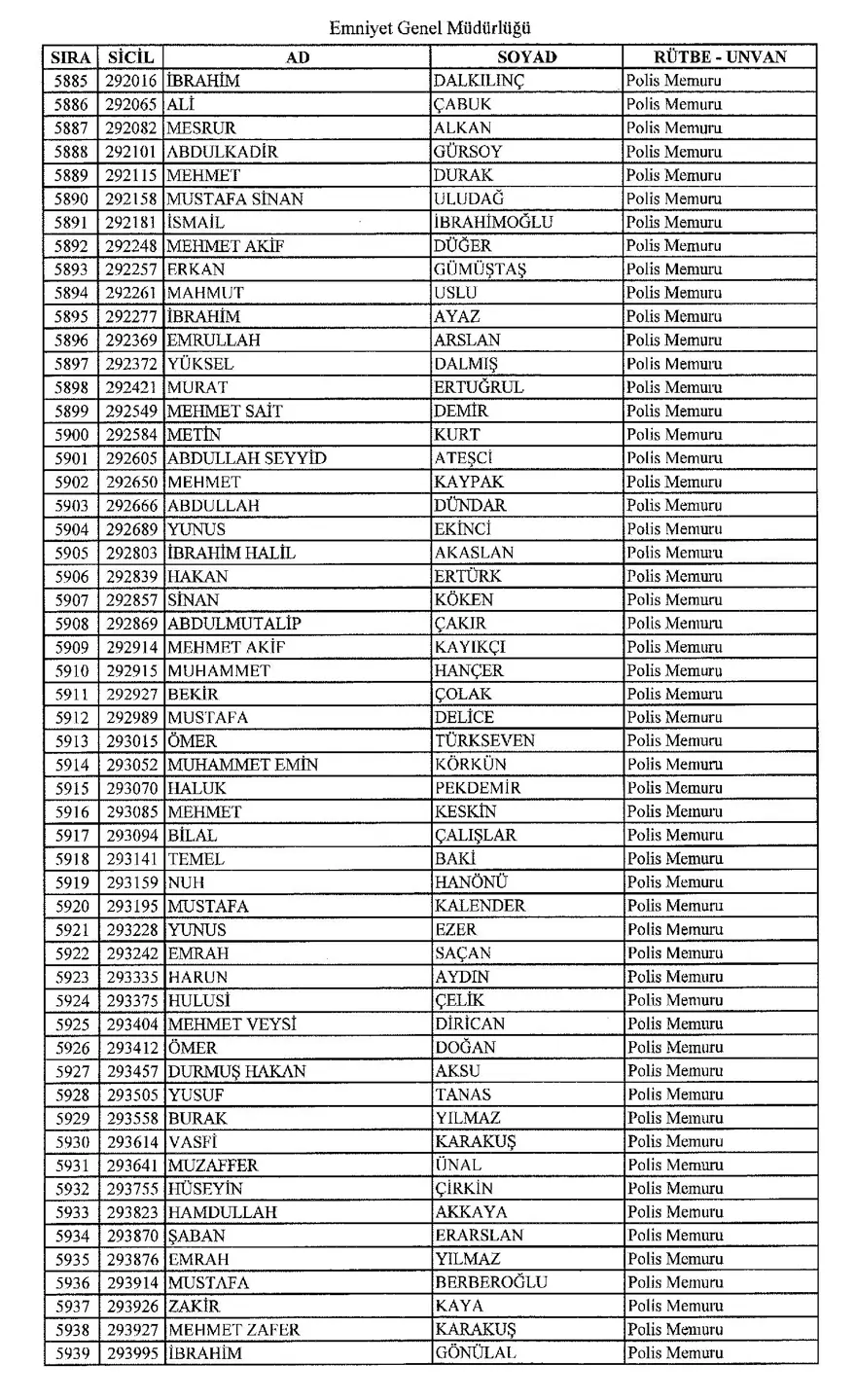 KHK ile ihraç edilen polisler 107