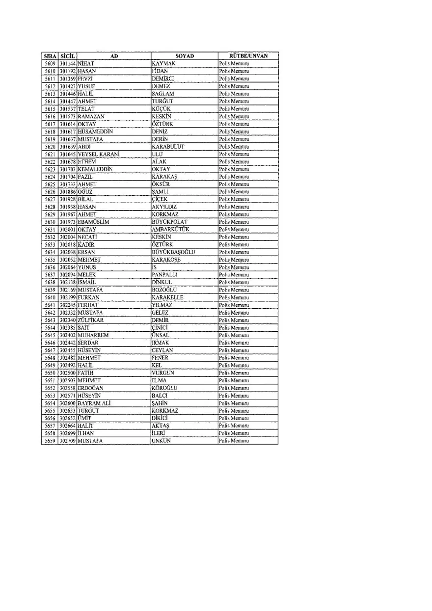 KHK ile ihraç edilenlerin tam listesi (701 sayılı son OHAL KHK'sı) 156 KHK ile ihraç edilenlerin tam listesi (701 sayılı son OHAL KHK'sı) 156