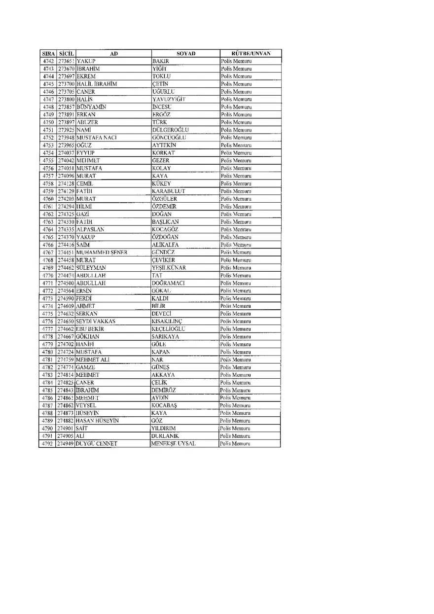 KHK ile ihraç edilenlerin tam listesi (701 sayılı son OHAL KHK'sı) 141 KHK ile ihraç edilenlerin tam listesi (701 sayılı son OHAL KHK'sı) 141
