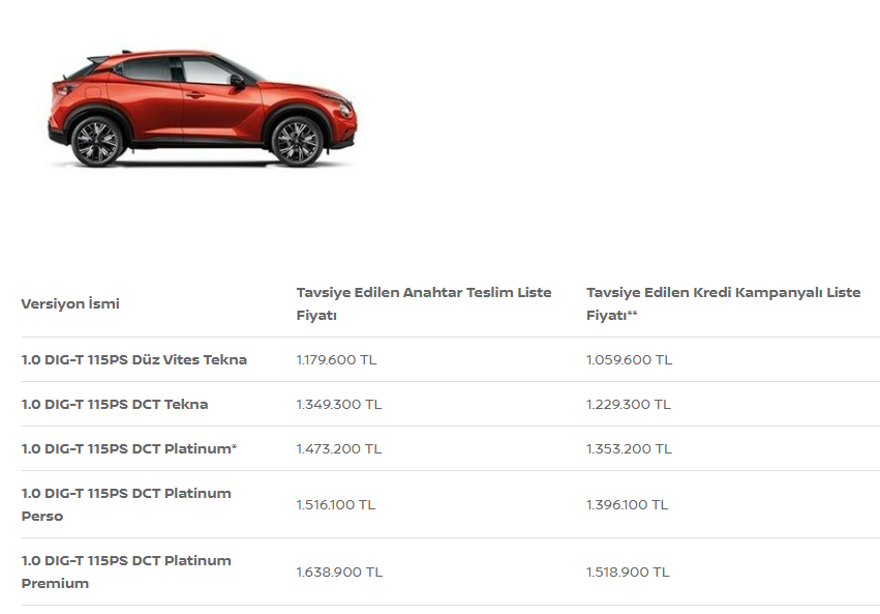 NİSSAN JUKE ARALIK AYI FİYAT LİSTESİ 113