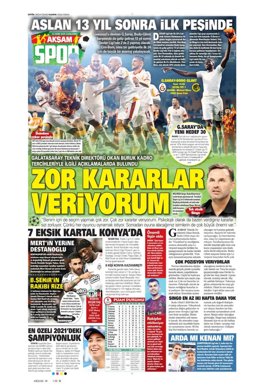 "Viking'i yen Avrupa'yı titret" (22 Ekim 2025 spor manşetleri) 3