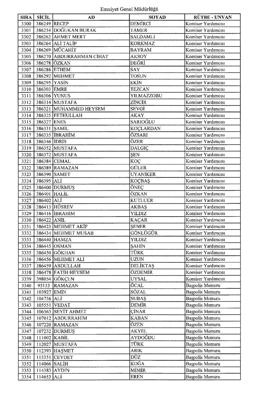 KHK ile ihraç edilen polisler 60