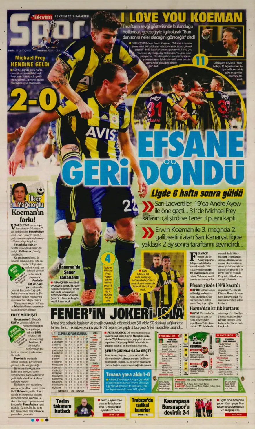 Günün spor manşetleri (12 Kasım 2018) 21