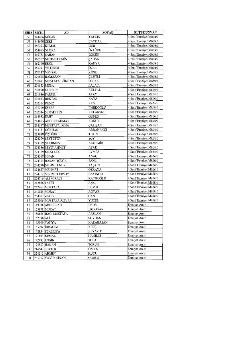 KHK ile ihraç edilenlerin tam listesi (701 sayılı son OHAL KHK'sı) 50 KHK ile ihraç edilenlerin tam listesi (701 sayılı son OHAL KHK'sı) 50