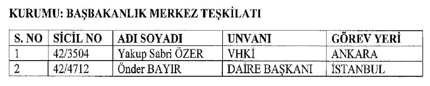 başbakanlık merkez teşkilatı 1