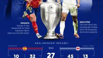 EURO 2024 final maçı: İspanya-İngiltere maçı ne zaman, saat kaçta ve hangi kanalda?