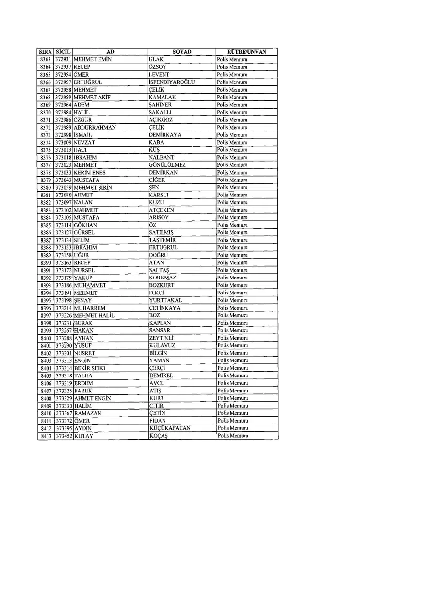 KHK ile ihraç edilenlerin tam listesi (701 sayılı son OHAL KHK'sı) 210 KHK ile ihraç edilenlerin tam listesi (701 sayılı son OHAL KHK'sı) 210