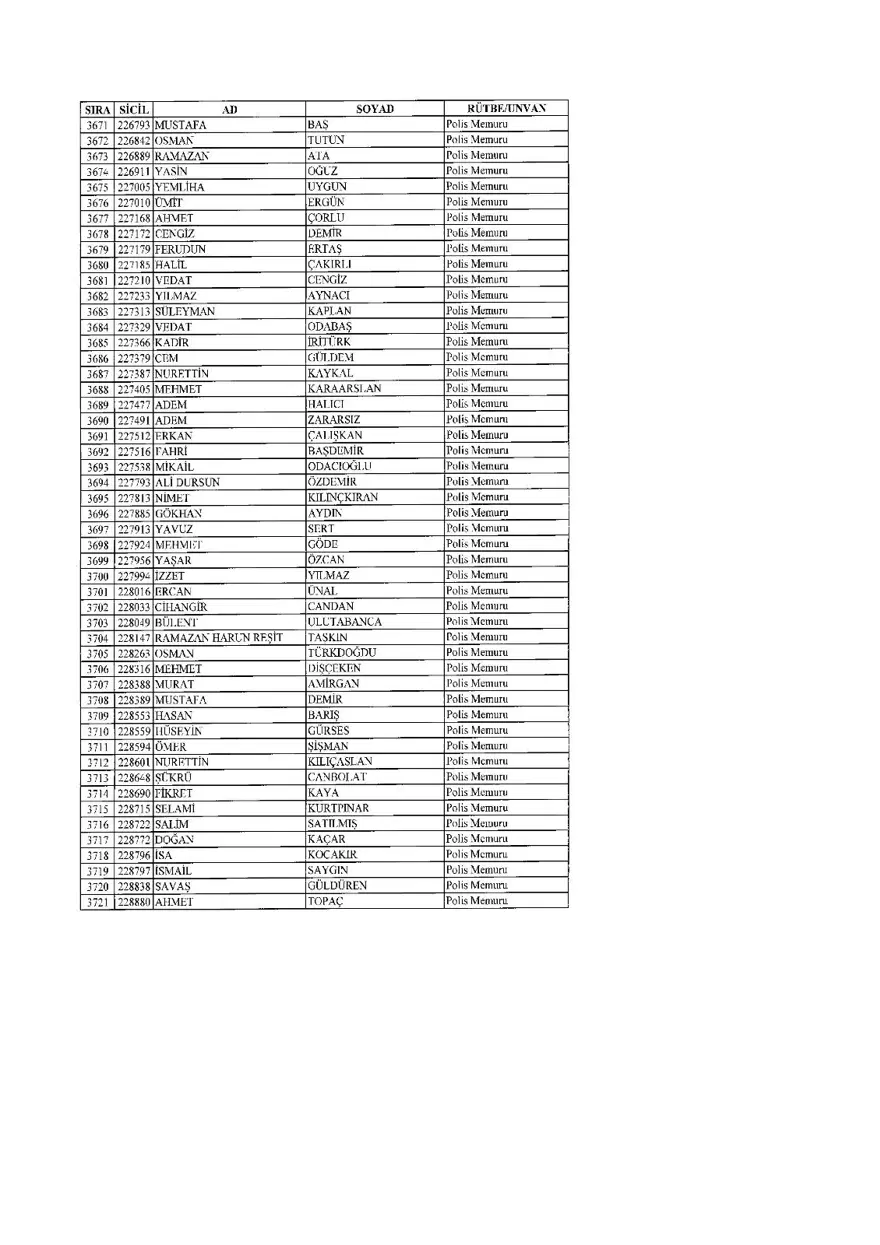 KHK ile ihraç edilenlerin tam listesi (701 sayılı son OHAL KHK'sı) 120 KHK ile ihraç edilenlerin tam listesi (701 sayılı son OHAL KHK'sı) 120
