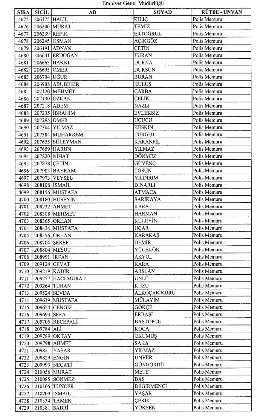 KHK ile ihraç edilen polisler 85