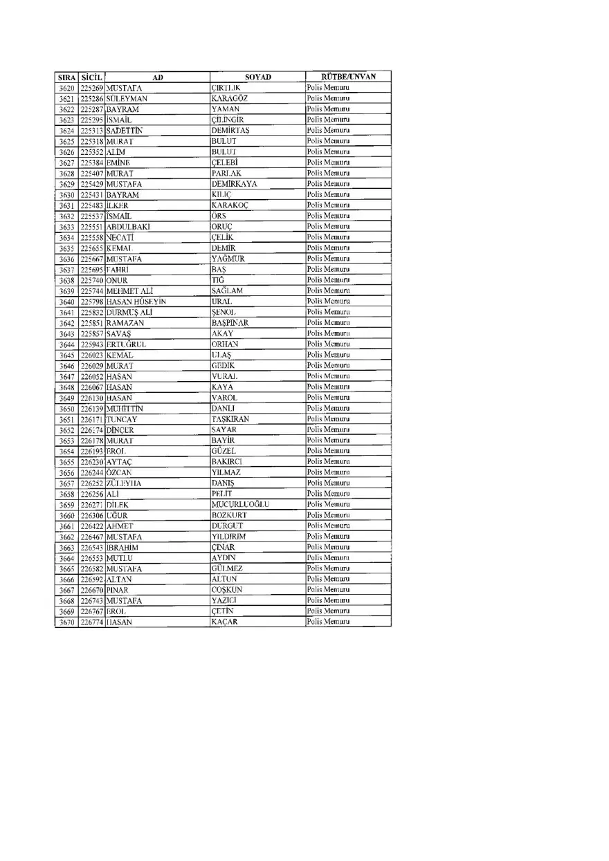 KHK ile ihraç edilenlerin tam listesi (701 sayılı son OHAL KHK'sı) 119 KHK ile ihraç edilenlerin tam listesi (701 sayılı son OHAL KHK'sı) 119