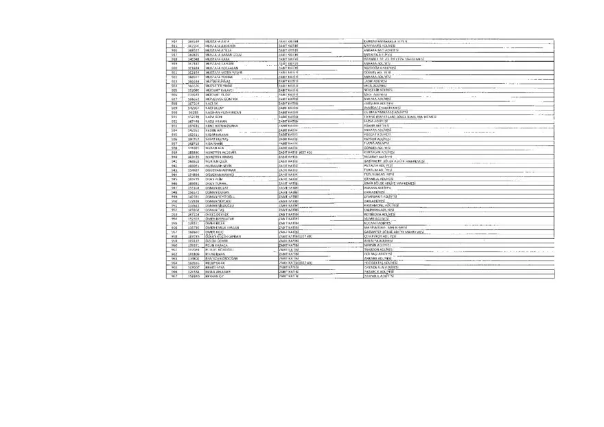 KHK ile ihraç edilenlerin tam listesi (701 sayılı son OHAL KHK'sı) 32 KHK ile ihraç edilenlerin tam listesi (701 sayılı son OHAL KHK'sı) 32